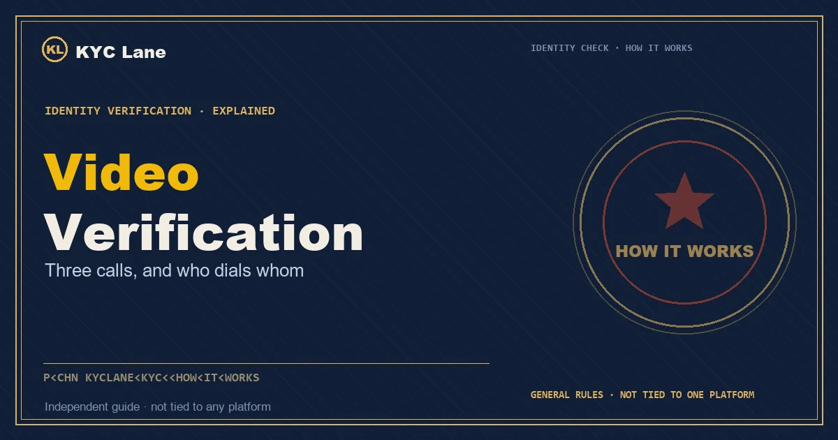 Article cover: ink-blue document page layout titled Video Verification, subtitled three calls and who dials whom, beside a vermilion-and-gold round stamp reading HOW IT WORKS