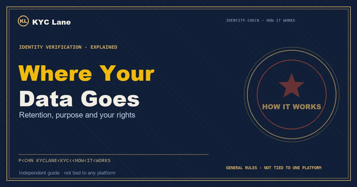 Article cover: ink-blue document page layout titled Where Your Data Goes, subtitled retention, purpose and your rights, beside a vermilion-and-gold round stamp reading HOW IT WORKS